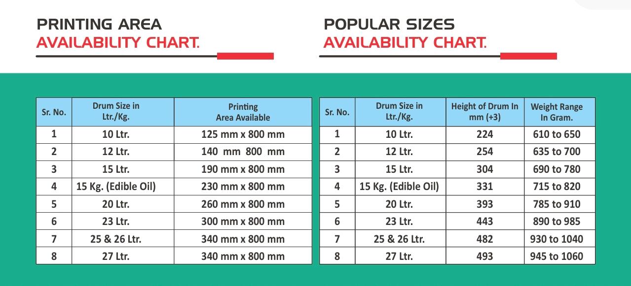 Drum Popular Sizes and Respective Printing Area